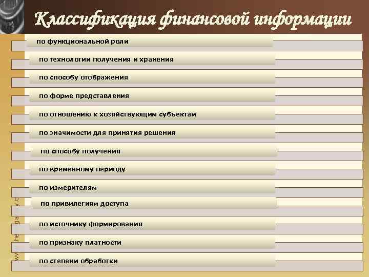 Классификация финансовой информации по функциональной роли по технологии получения и хранения по способу отображения