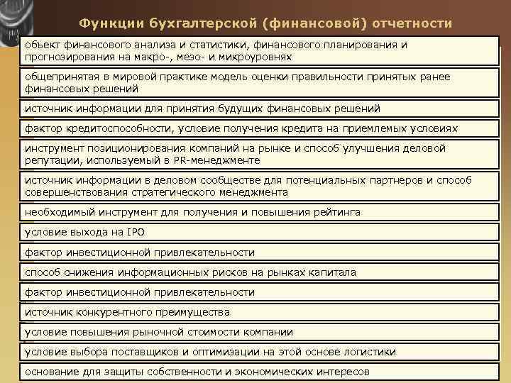 Функции бухгалтерской (финансовой) отчетности объект финансового анализа и статистики, финансового планирования и прогнозирования на