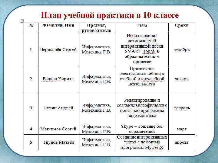 План учебной практики в 10 классе 
