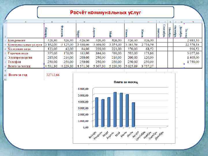 Расчёт коммунальных услуг 