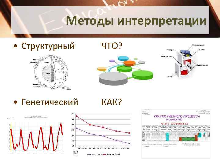 Методы интерпретации • Структурный ЧТО? • Генетический КАК? 
