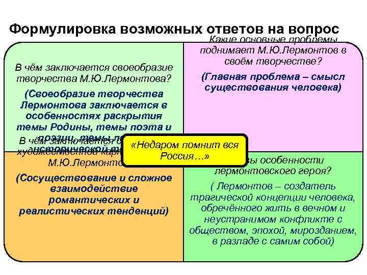 Формулировка возможных ответов на вопрос Какие основные проблемы поднимает М. Ю. Лермонтов в своём