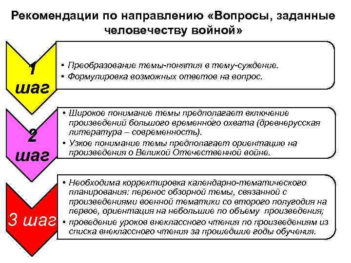 Рекомендации по направлению «Вопросы, заданные человечеству войной» 1 шаг 2 шаг 3 шаг •