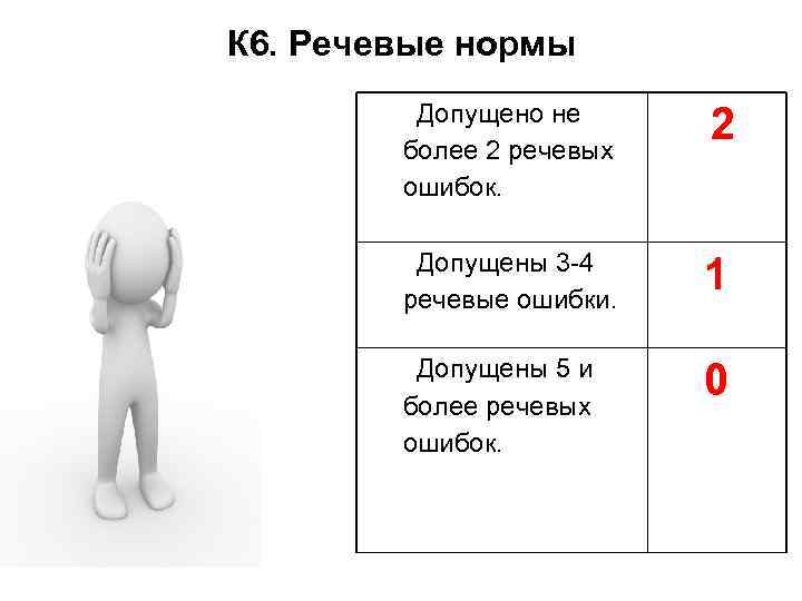 К 6. Речевые нормы Допущено не более 2 речевых ошибок. 2 Допущены 3 -4