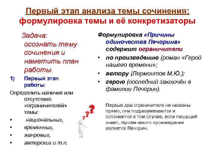 Первый этап анализа темы сочинения: формулировка темы и её конкретизаторы Задача: осознать тему сочинения