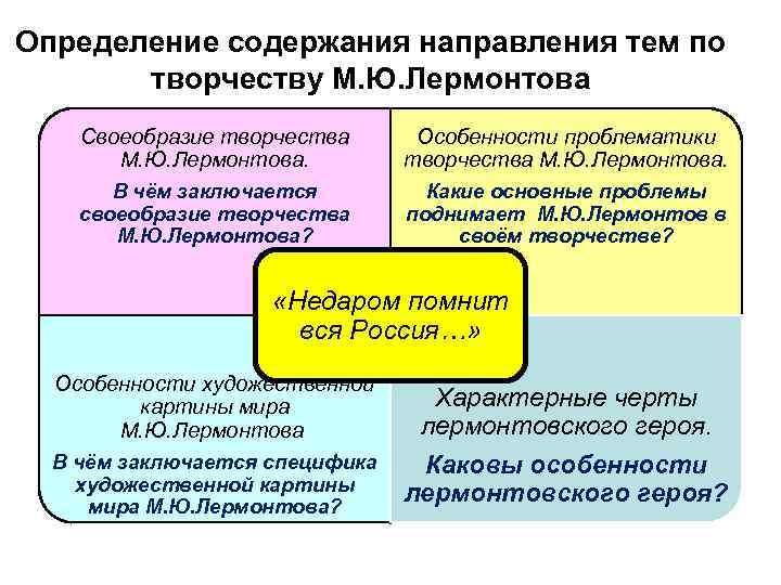 Определение содержания направления тем по творчеству М. Ю. Лермонтова Своеобразие творчества М. Ю. Лермонтова.