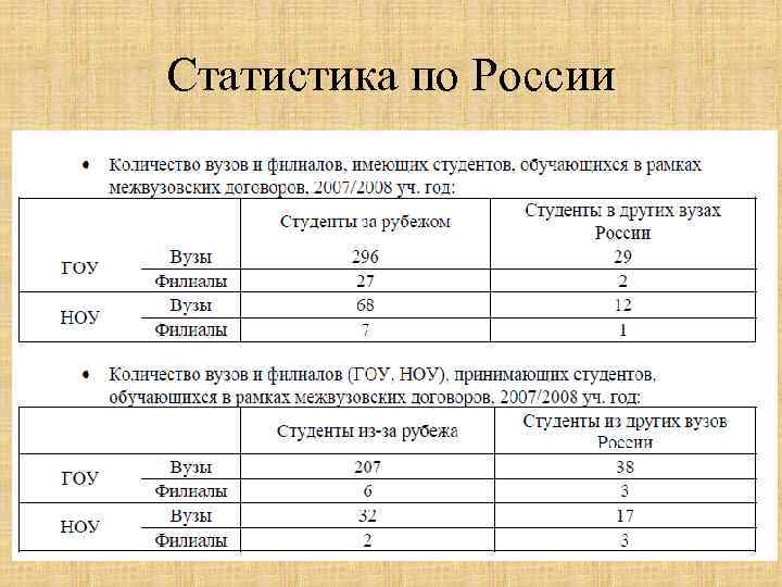 Болонская система картинки