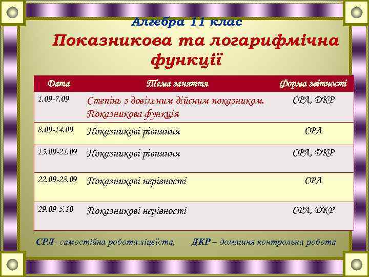 Алгебра 11 клас Показникова та логарифмічна функції Дата Тема заняття Форма звітності 1. 09