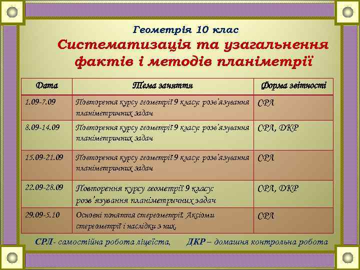 Геометрія 10 клас Систематизація та узагальнення фактів і методів планіметрії Дата Тема заняття Форма