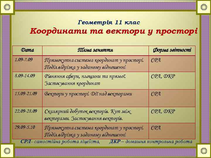 Геометрія 11 клас Координати та вектори у просторі Дата Тема заняття Форма звітності 1.