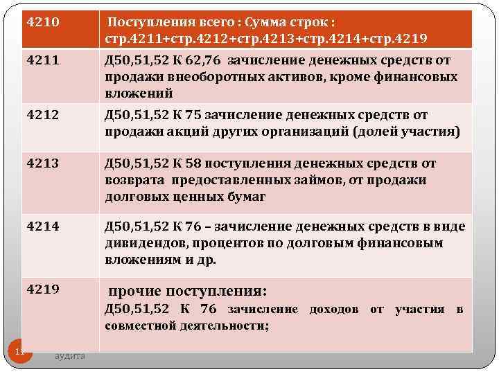  4210 Поступления всего : Сумма строк : стр. 4211+стр. 4212+стр. 4213+стр. 4214+стр. 4219