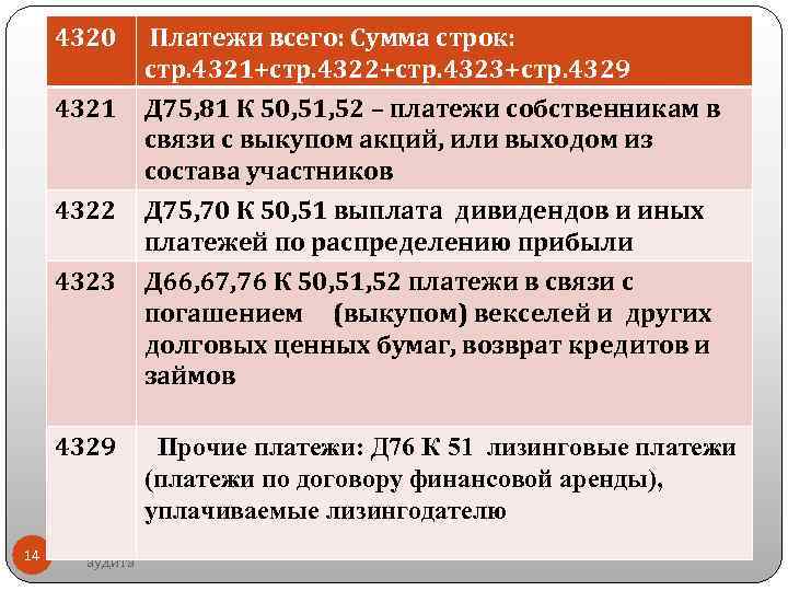  4320 Платежи всего: Сумма строк: стр. 4321+стр. 4322+стр. 4323+стр. 4329 4321 Д 75,