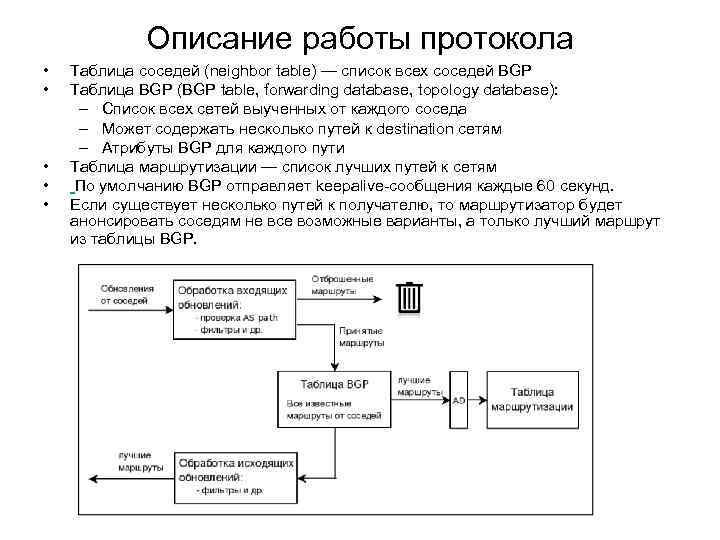 Описание работы протокола • • • Таблица соседей (neighbor table) — список всех соседей