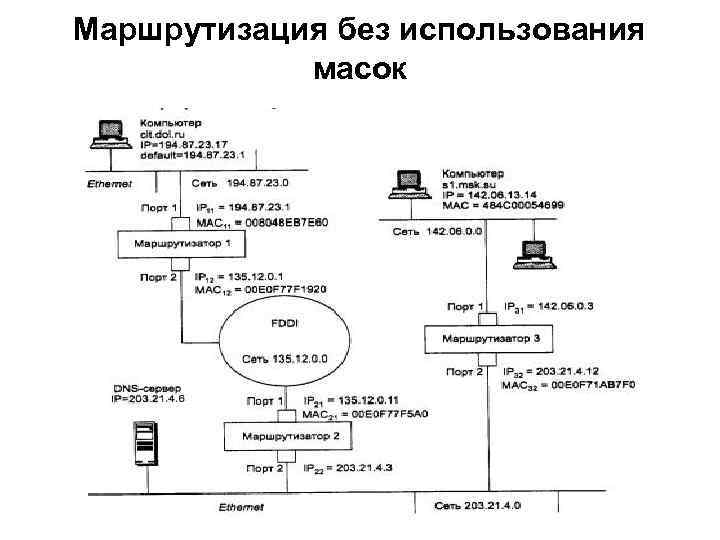 Маршрутизация без использования масок 