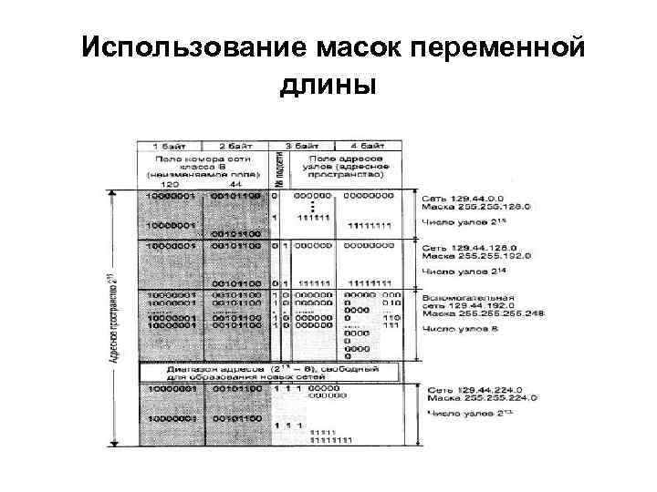 Использование масок переменной длины 