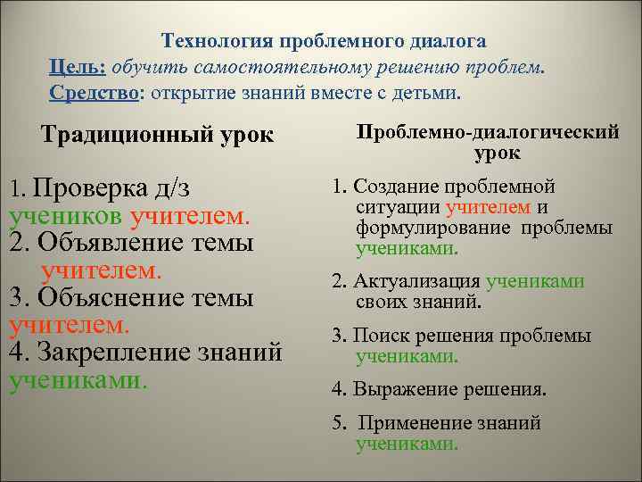 Технология проблемного диалога Цель: обучить самостоятельному решению проблем. Средство: открытие знаний вместе с детьми.