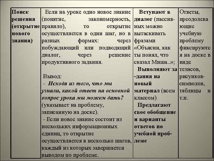 Поиск решения (открытие нового знания) Если на уроке одно новое знание (понятие, закономерность, правило),