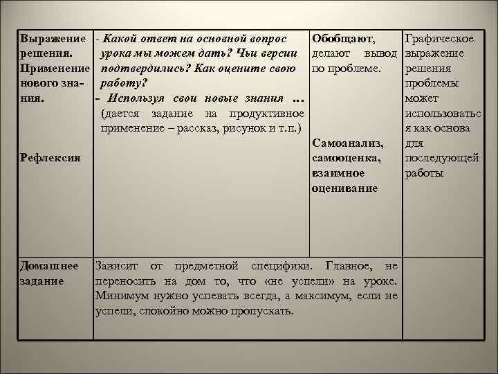 Выражение решения. Применение нового знания. Рефлексия Домашнее задание - Какой ответ на основной вопрос