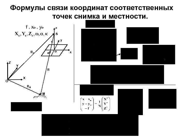 Формулы связи координат соответственных точек снимка и местности. f , х о , yо