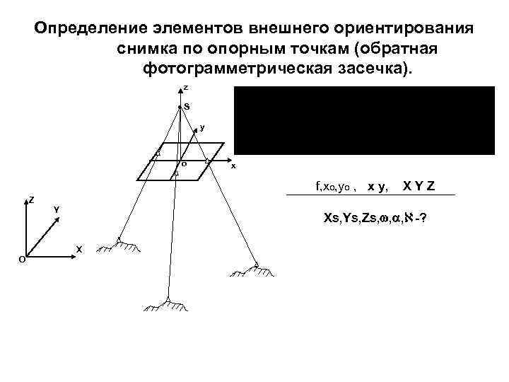 Внутреннее ориентирование снимка в системе координат цифрового изображения