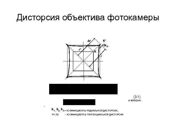 Дисторсия объектива фотокамеры Δr K’ Δrф r 0 K r (3. 1) в которых: