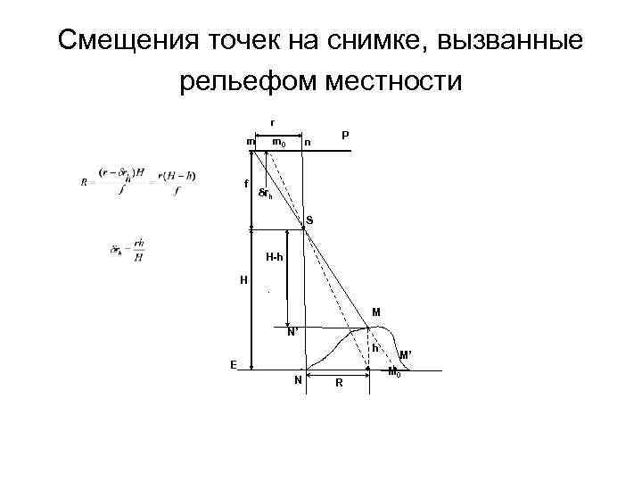 Смещения точек на снимке, вызванные рельефом местности r m f m 0 n P