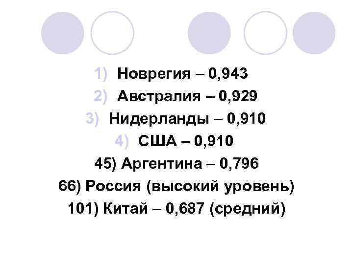 1) Новрегия – 0, 943 2) Австралия – 0, 929 3) Нидерланды – 0,