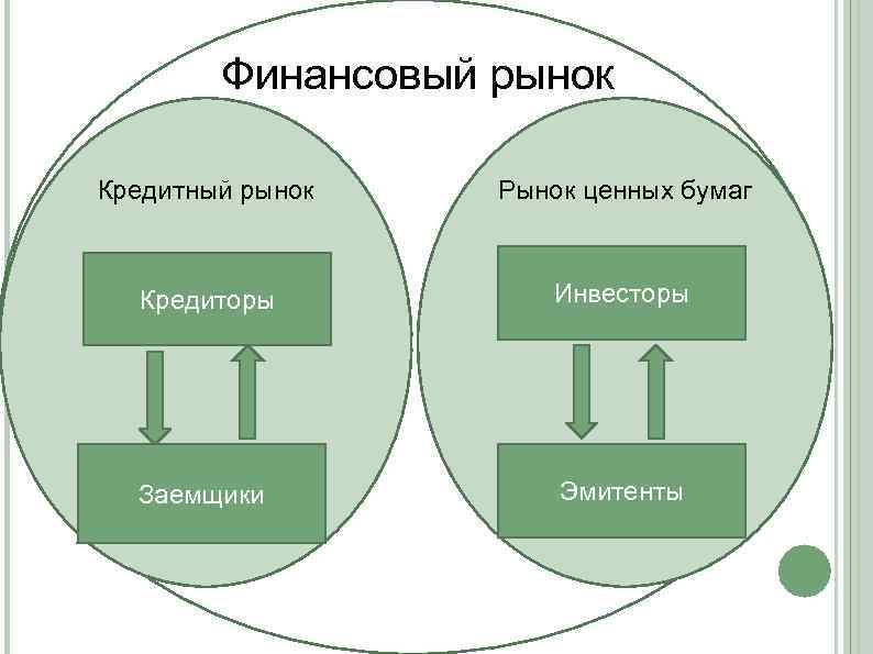 Финансовые ценные бумаги