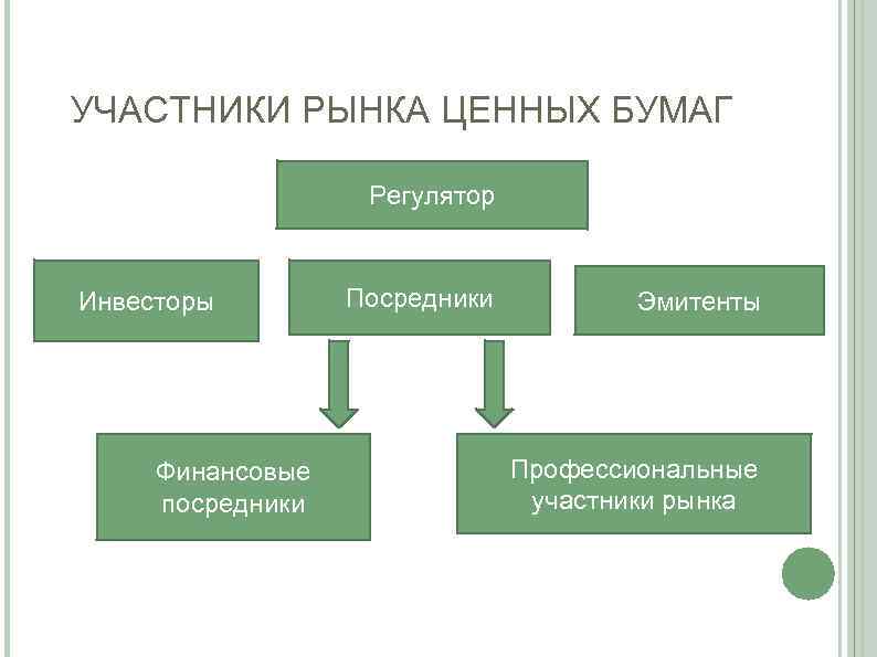 Эмитент финансового инструмента