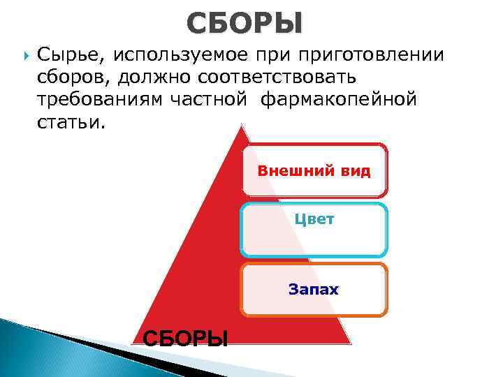 СБОРЫ Сырье, используемое приготовлении сборов, должно соответствовать требованиям частной фармакопейной статьи. Внешний вид Цвет