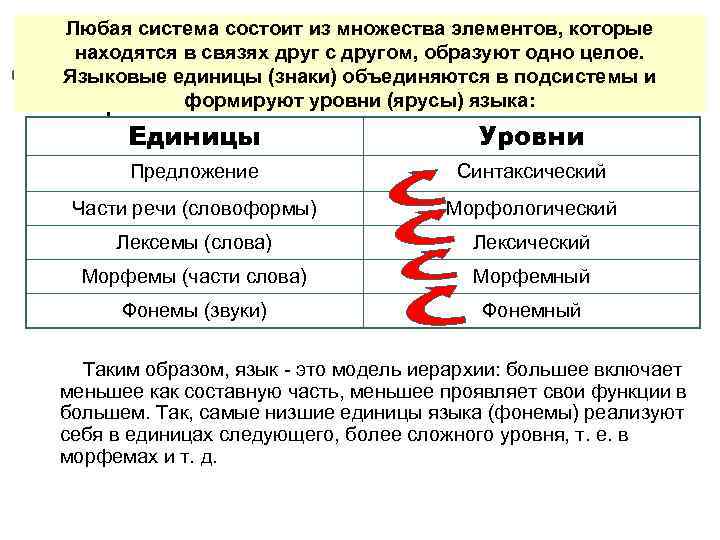 Любая система состоит из множества элементов, которые находятся в связях друг с другом, образуют