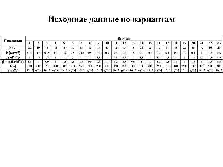 Исходные данные по вариантам 