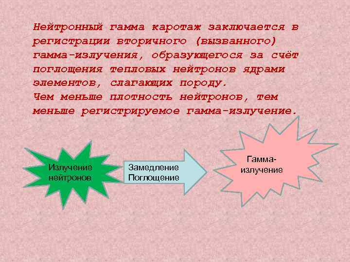 Нейтронный гамма каротаж заключается в регистрации вторичного (вызванного) гамма-излучения, образующегося за счёт поглощения тепловых