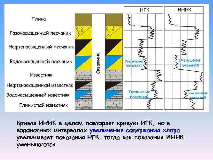 Нейтронный гамма каротаж презентация