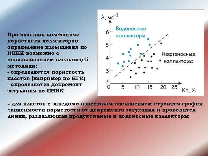 При больших колебаниях пористости коллекторов определение насыщения по ИННК возможно с использованием следующей методики: