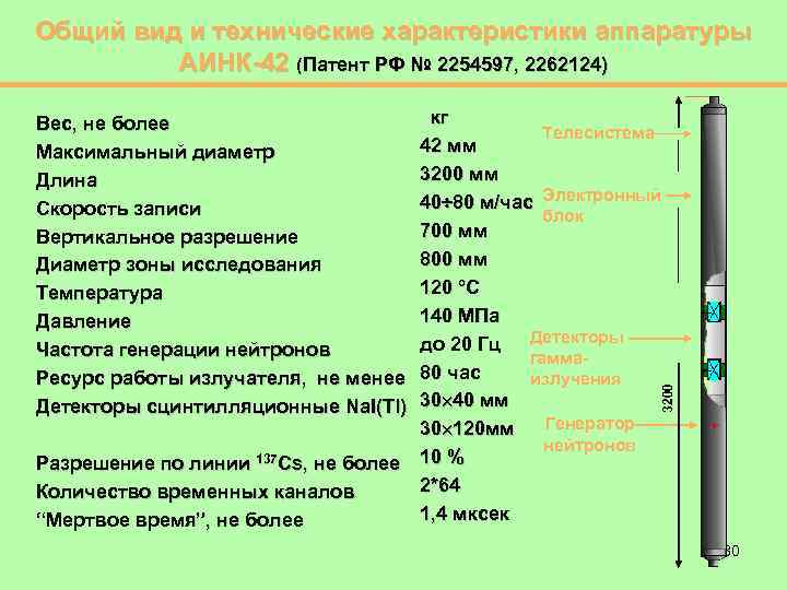 Общий вид и технические характеристики аппаратуры АИНК-42 (Патент РФ № 2254597, 2262124) 3200 кг