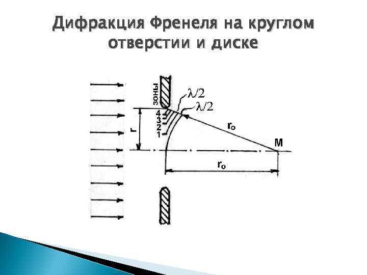 При дифракции френеля на круглом непрозрачном диске в центре картины при любом числе зон будет