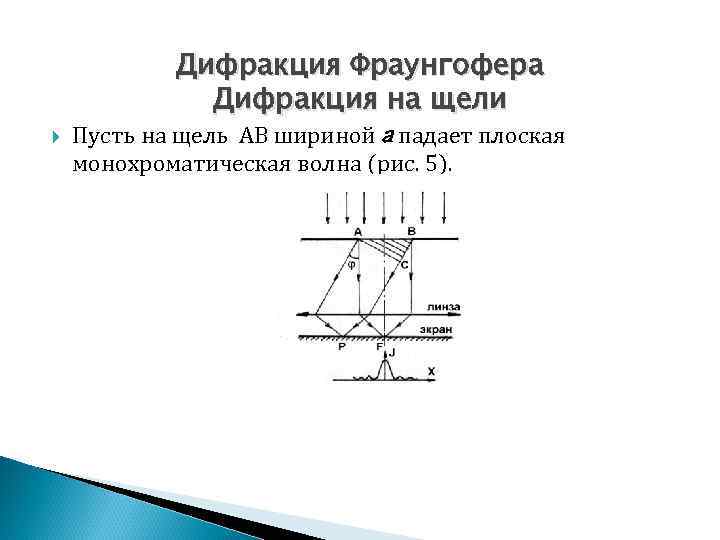 Дифракция Фраунгофера Дифракция на щели Пусть на щель АВ шириной а падает плоская монохроматическая
