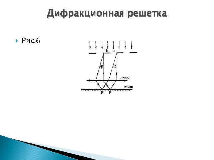 Дифракционная решетка Рис. 6 