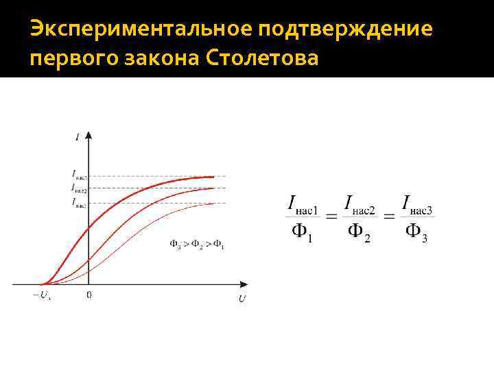 Экспериментальное подтверждение первого закона Столетова 