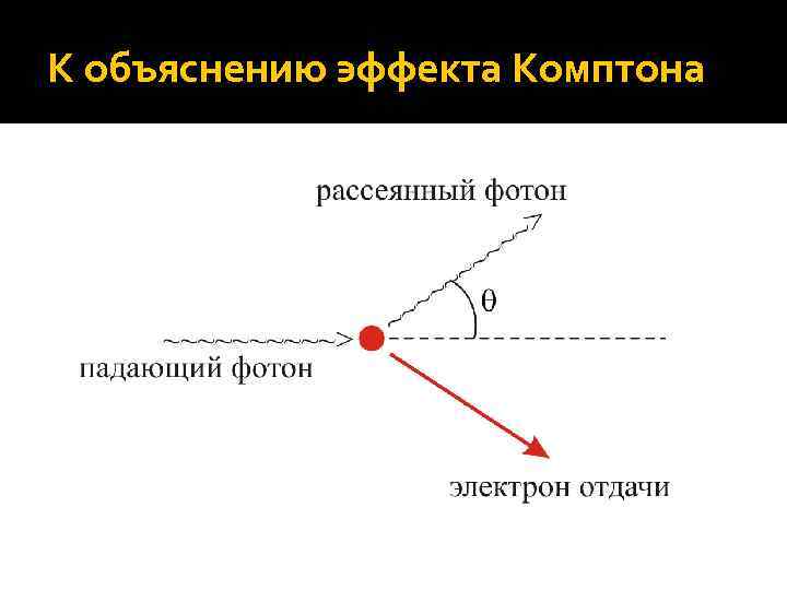 К объяснению эффекта Комптона 