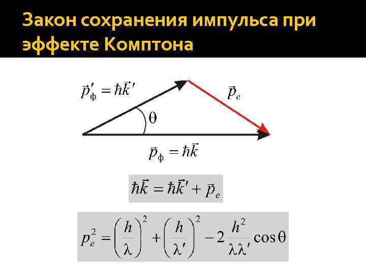 Закон сохранения импульса при эффекте Комптона 