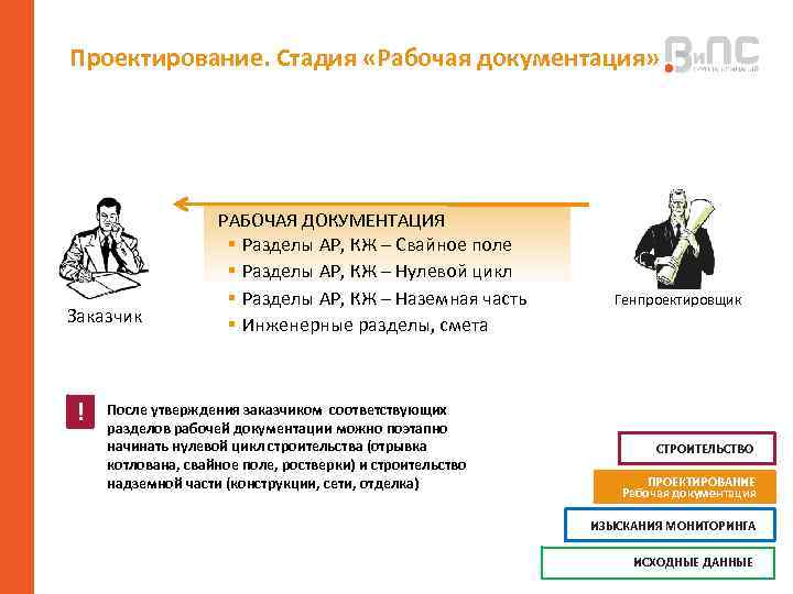 Стадия проект и стадия рабочая документация