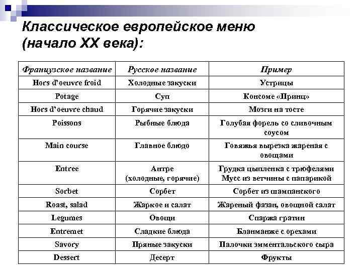 Основные факторы формирующие основу национальной кухни