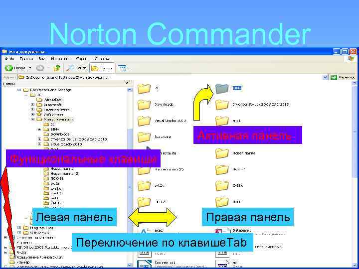 Norton Commander Активная панель Функциональные клавиши Левая панель Правая панель Переключение по клавише. Tab