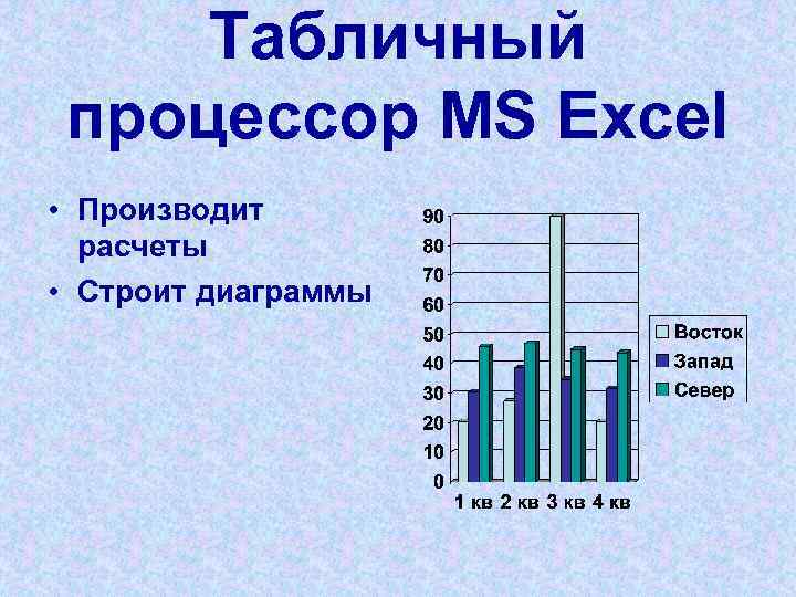 Табличный процессор MS Excel • Производит расчеты • Строит диаграммы 