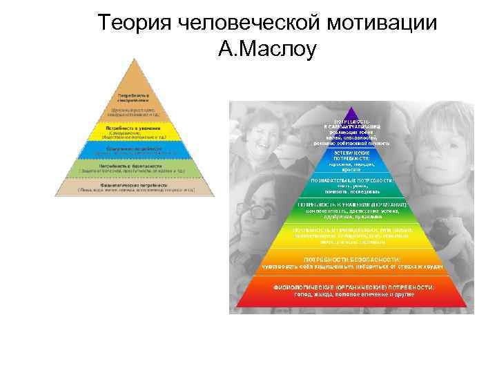 Теория человеческой мотивации А. Маслоу 