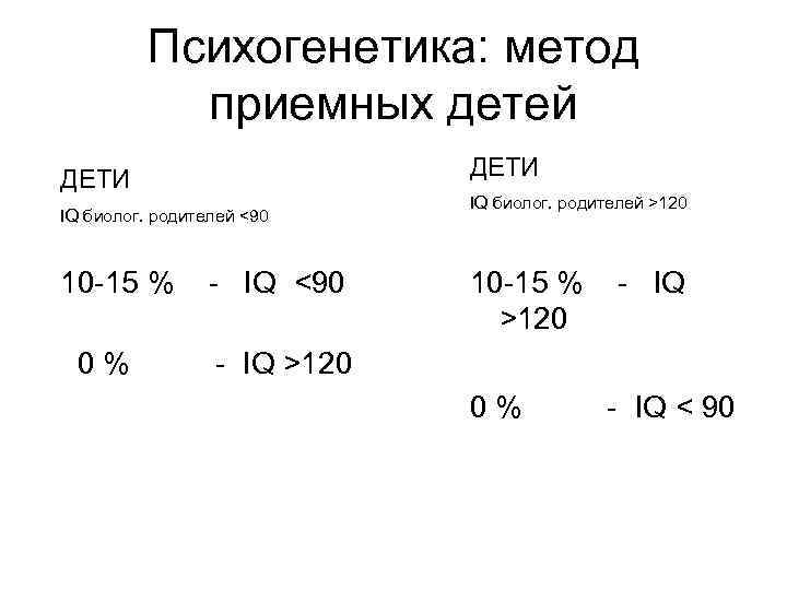 Психогенетика: метод приемных детей ДЕТИ IQ биолог. родителей <90 10 -15 % - IQ