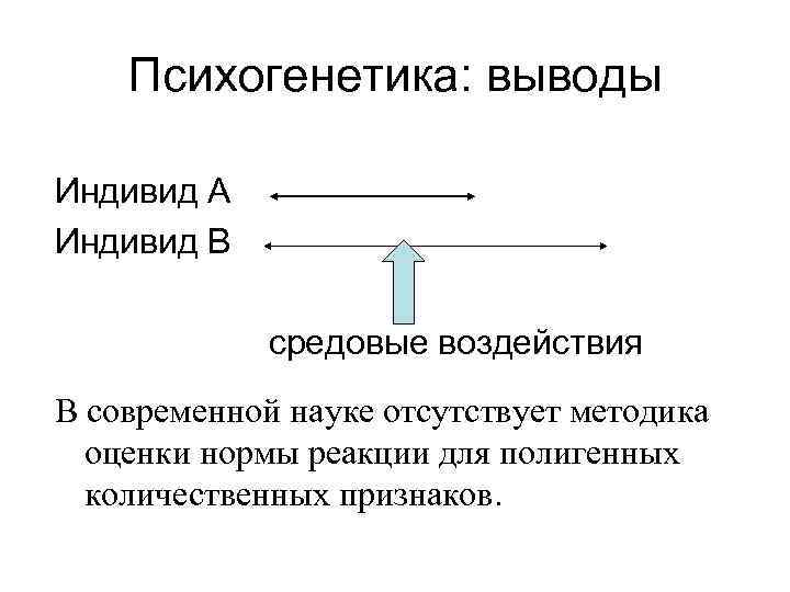 Психогенетика: выводы Индивид А Индивид В средовые воздействия В современной науке отсутствует методика оценки