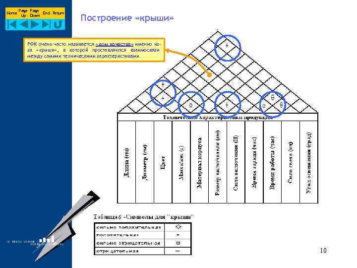 Домик качества